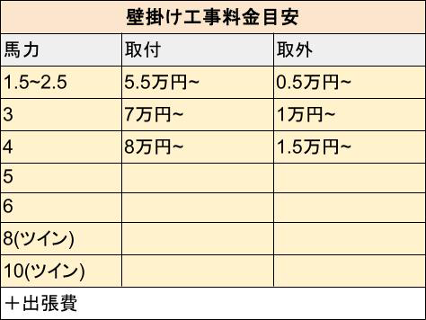 壁掛け業務用エアコン取付取外し料金目安