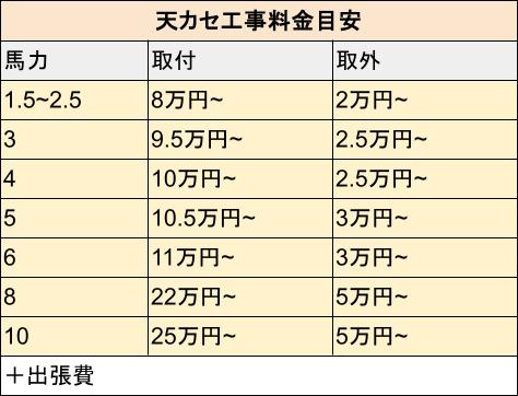 天カセ業務用エアコン取付取外し料金目安