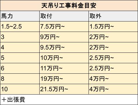 天吊り業務用エアコン取付取外し料金目安