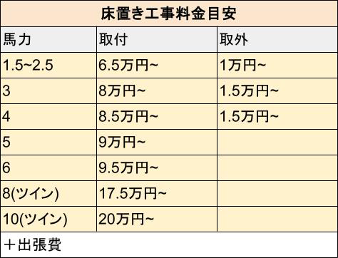 床置き業務用エアコン取付取外し料金目安